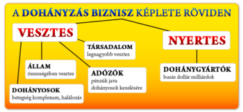 cigi leszokási tippek trükkök, dohányzás ártalmai, dohányzás leszokás, dohányzás leszoktatás