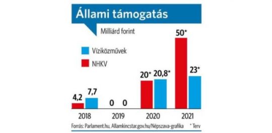 Drága rezsicsökkentés a kormány az adónkból 66 százalékos rezsiemelés