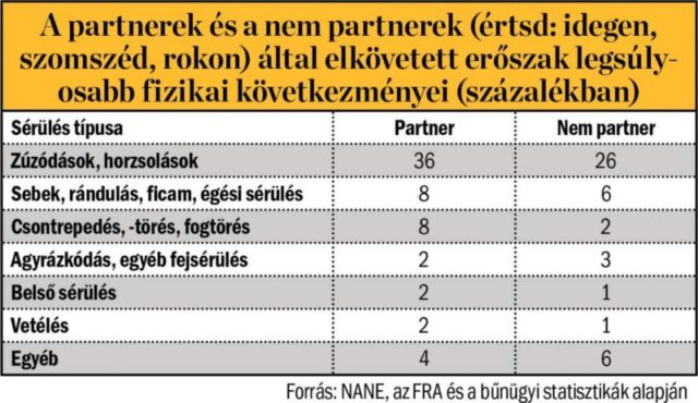 Spermaterrorizmus és erőszak - Sehol nincs kegyelem a nőknek szexuális erőszak, nemi erőszak-