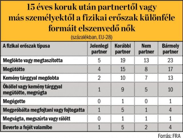 Spermaterrorizmus és erőszak - Sehol nincs kegyelem a nőknek szexuális erőszak, nemi erőszak