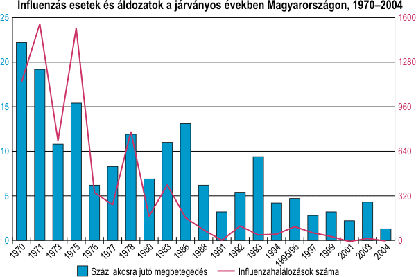 halálozásban Magyarország megelőzte Olaszországot koronavírus-járvány