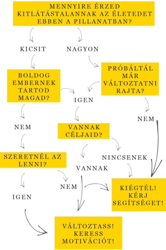 motiváció hiánya stresszes életmód, fáradtság túlterheltség, kiégés